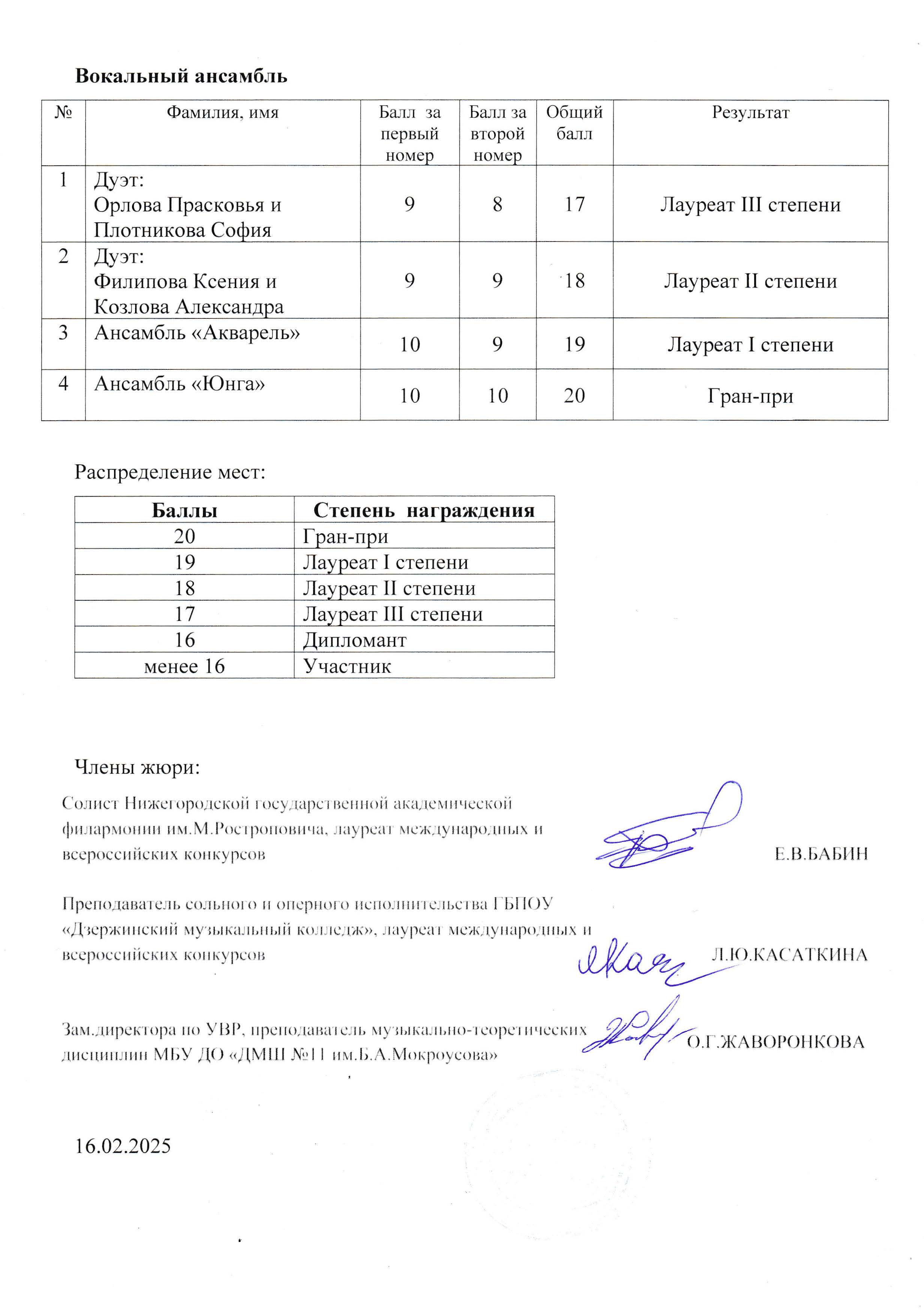 Итоги IV конкурса творчества имени Бориса Мокроусова 2025 Страница 2